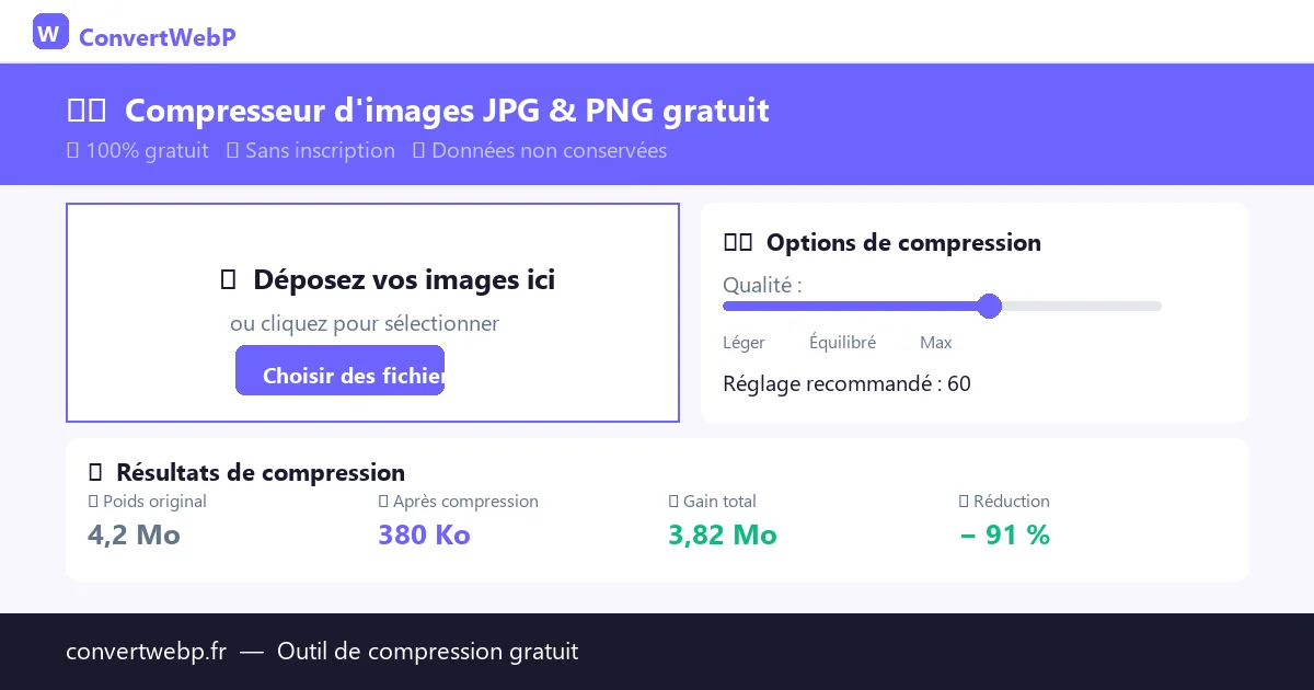 Interface de l'outil ConvertWebP montrant la compression d'images avec les statistiques avant/après