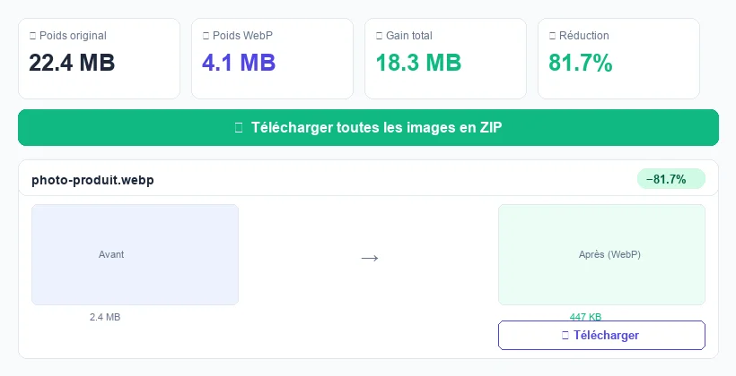 Conversion PNG to WebP : résultats avec taux de réduction du poids